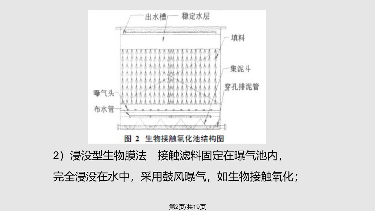 污水处理原理