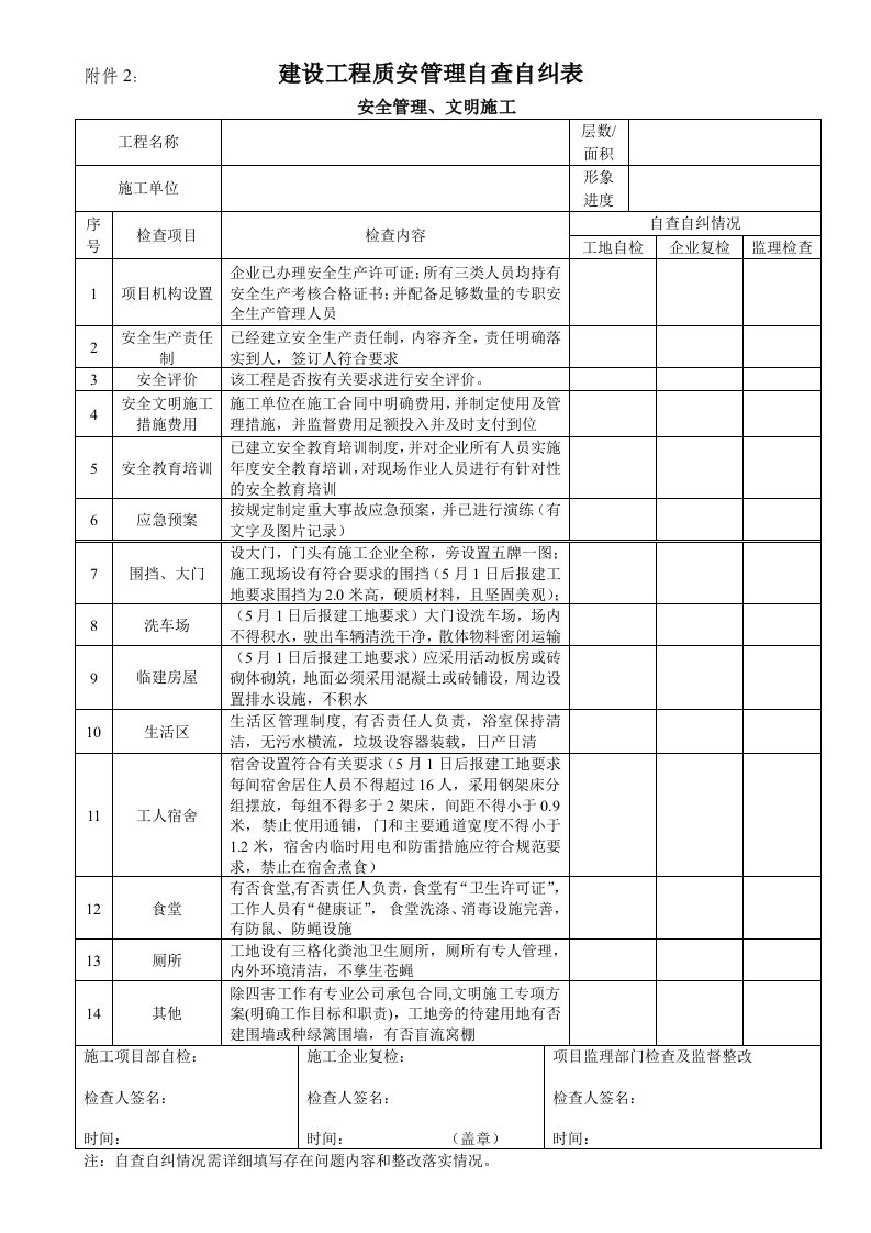 建设工程质量安全管理自查自纠表