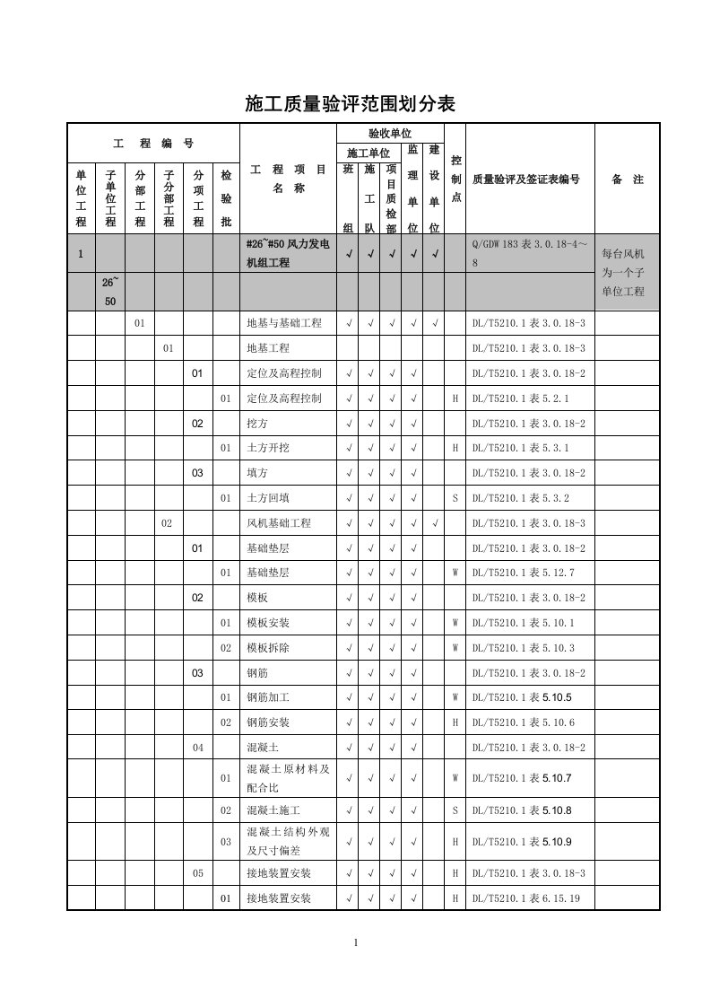 风电场工程施工质量验评范围划分表竖表