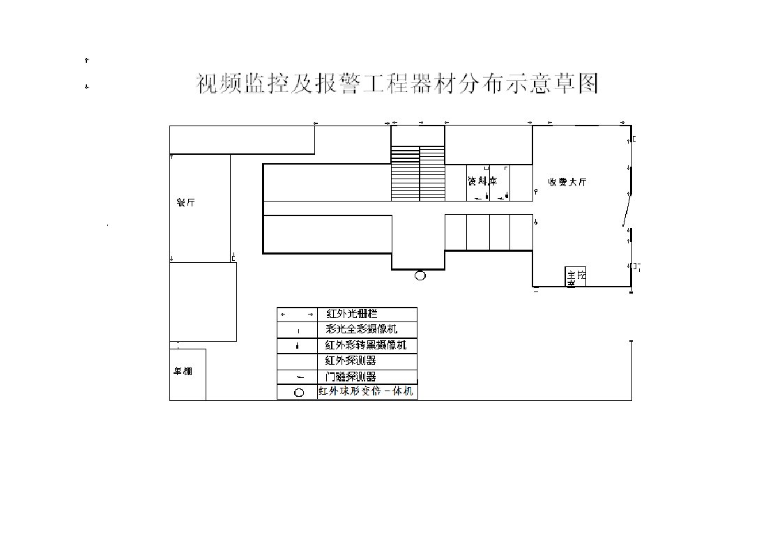 视频监控设备清单