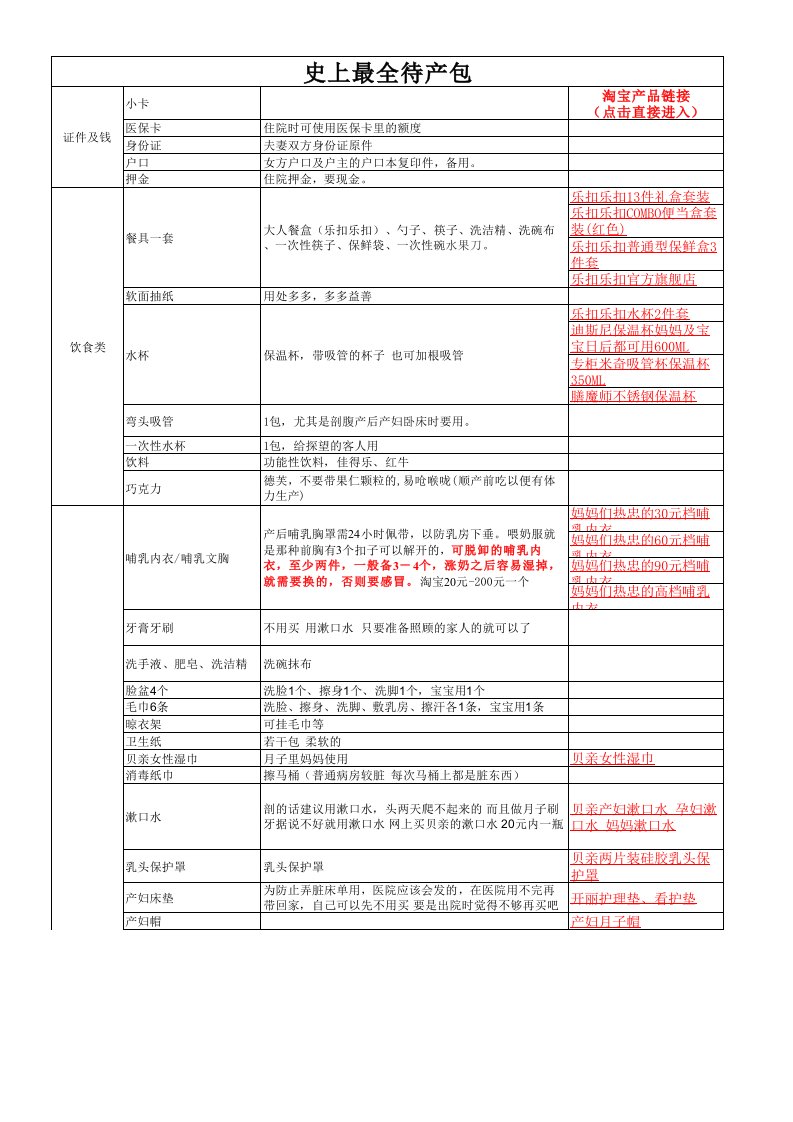 2012最新待产包清单-准妈妈必备