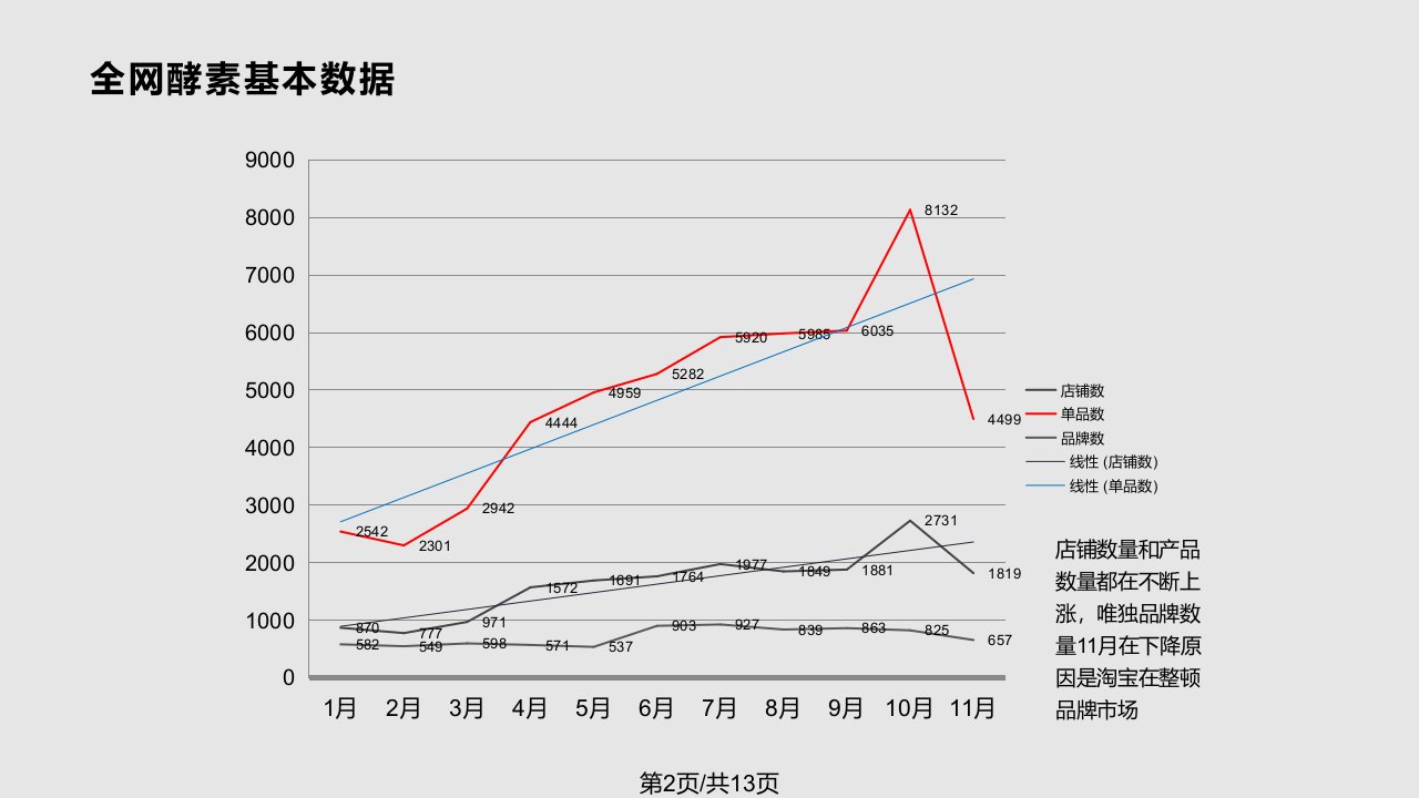 酵素市场分析