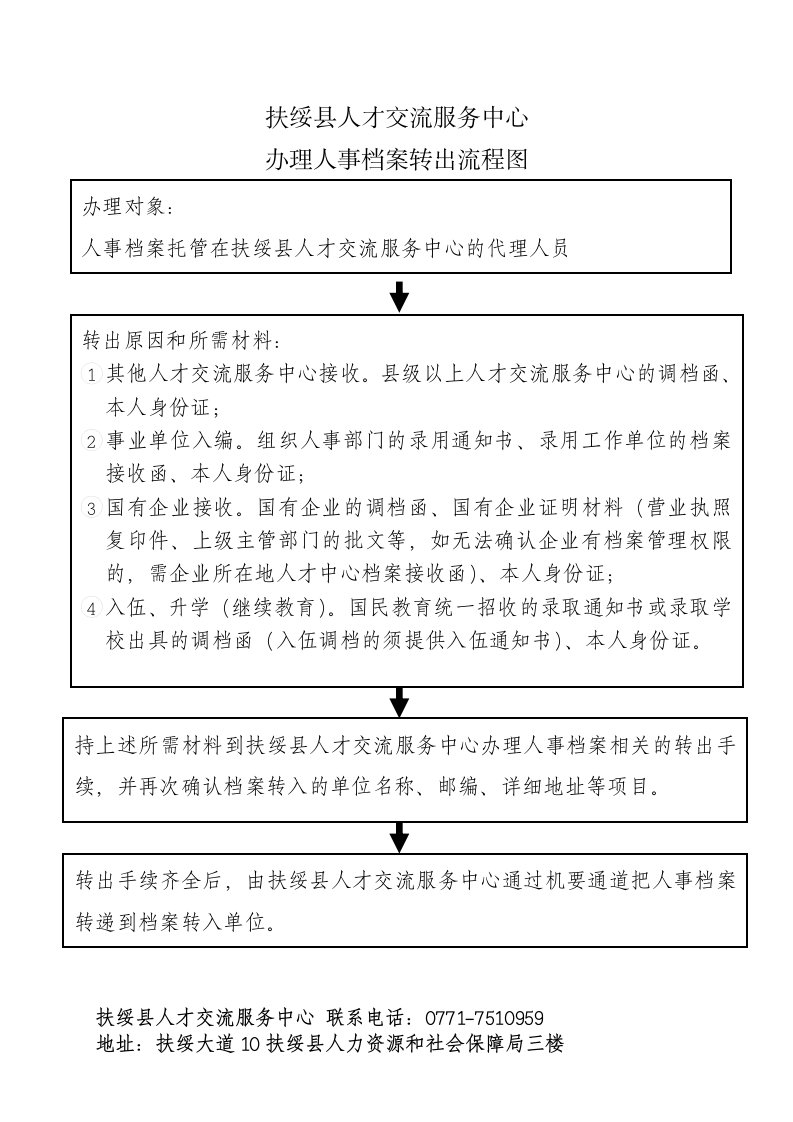 扶绥县人才交流服务中心