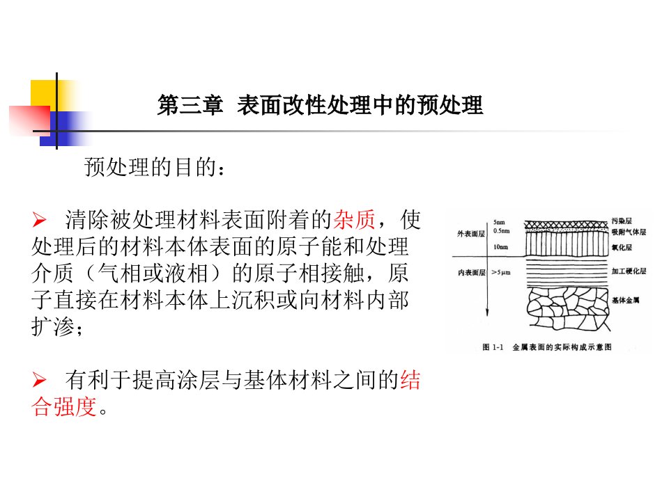 表面处理第三讲表面预处理技术及作业环境