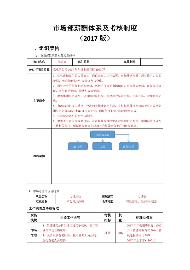 公司市场部薪酬体系及考核制度