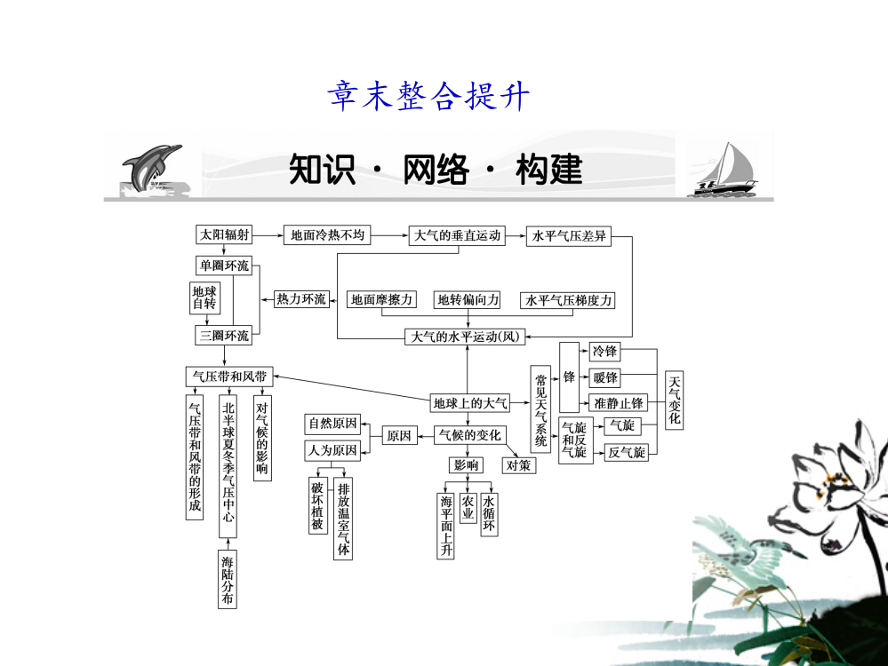 高考地理大一轮复习-第2章地球上的大气-新人教版必修1