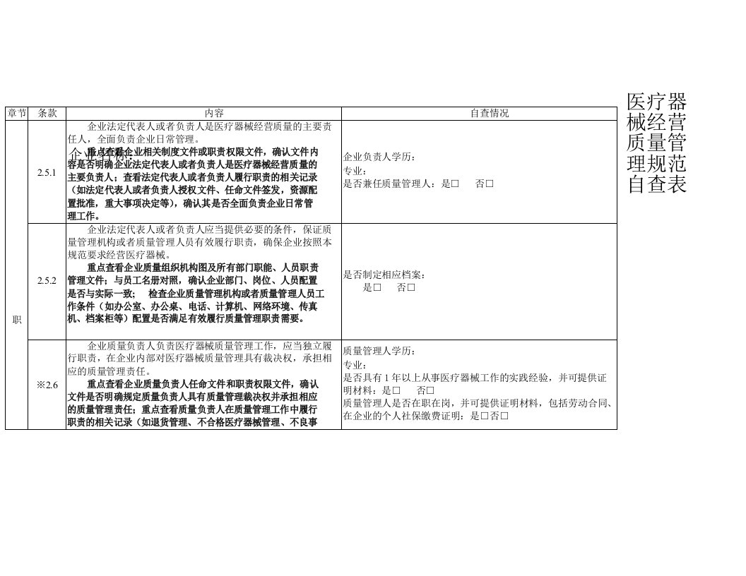 医疗器械经营质量管理规范自查表