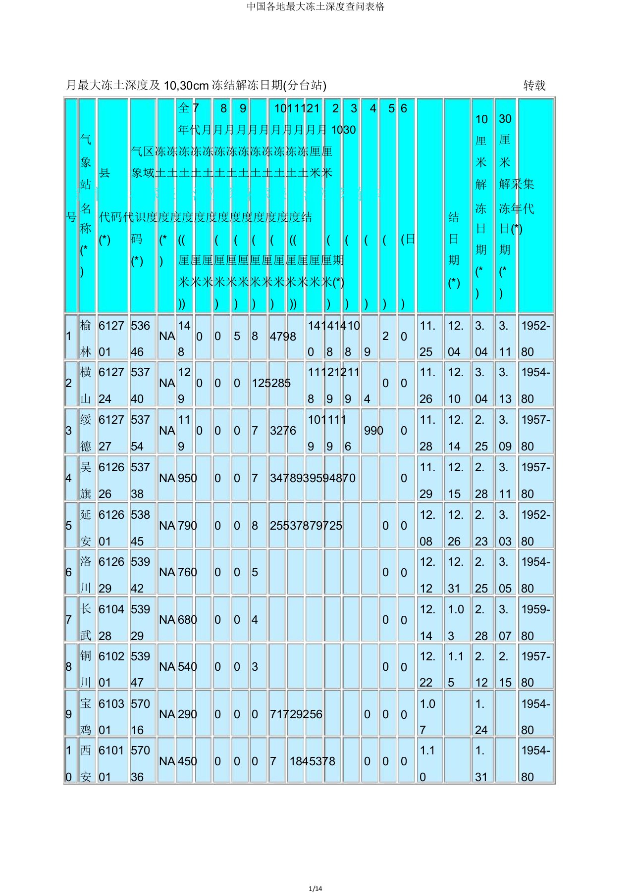 中国各地最大冻土深度查询表格