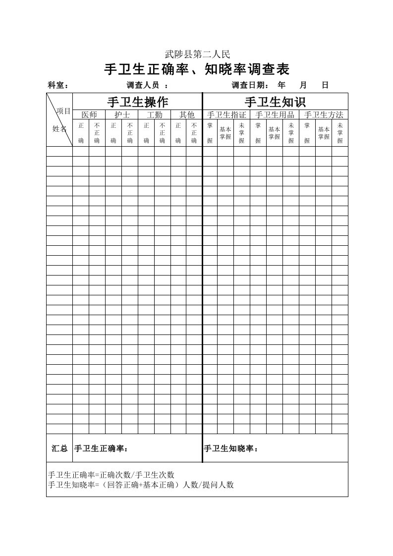 手卫生正确率、知晓率调查