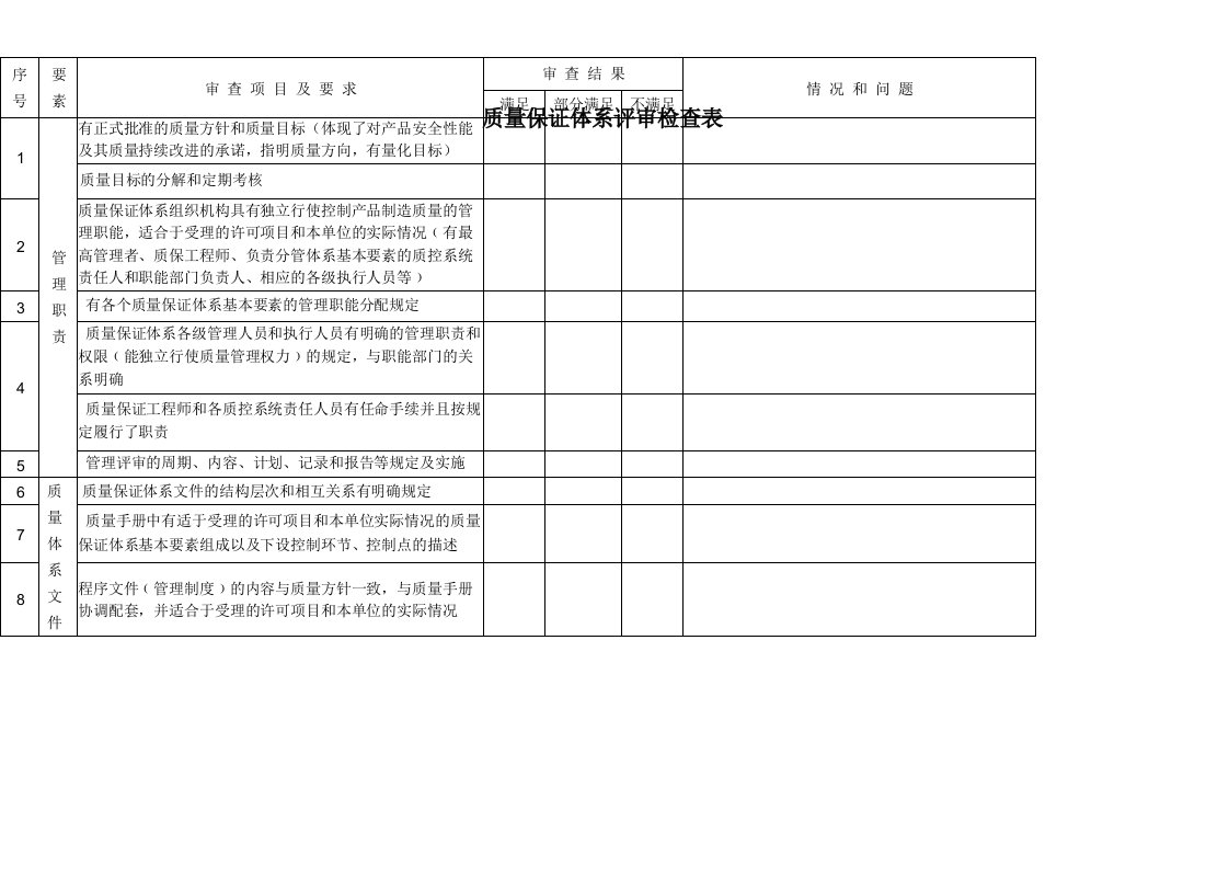 压力管道质量保证体系内审表