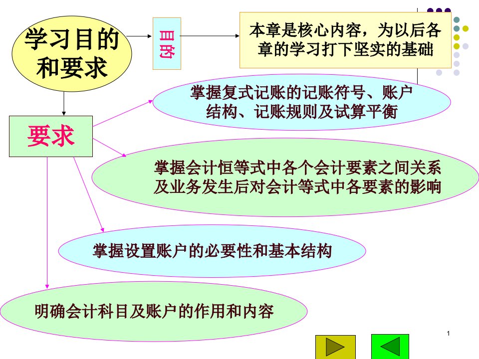 会计学原理第二章账户与复式记账