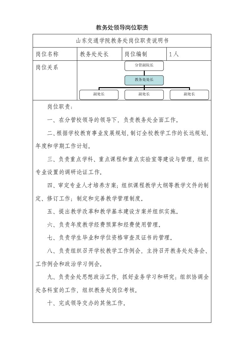 教务处领导岗位职责