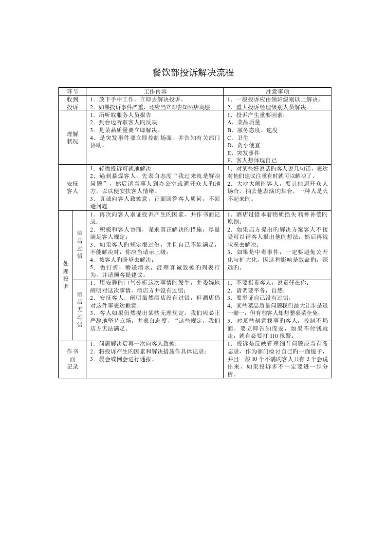 餐饮部投诉处理标准流程