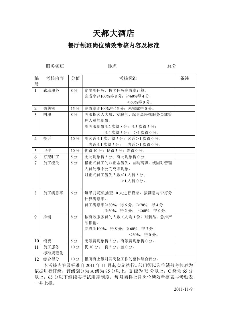 服务员绩效考核内容及标准