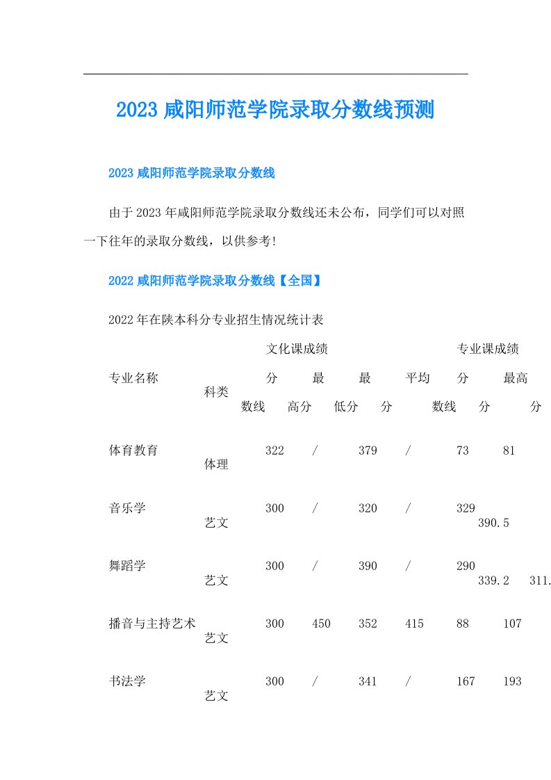 咸阳师范学院录取分数线预测