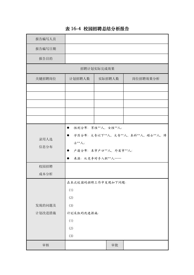 校园招聘总结分析报告