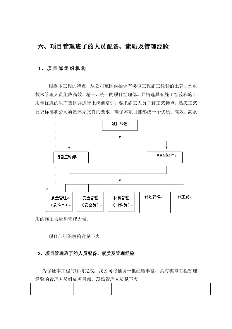 项目管理班子的人员配备、素质及管理经验