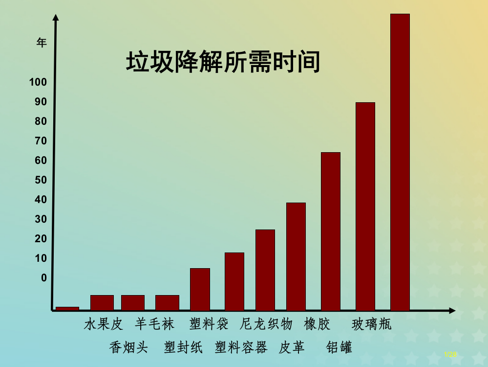 高中化学专题1洁净安全的生存环境第三单元生活垃圾的分类处理0省公开课一等奖新名师优质课获奖PPT课件