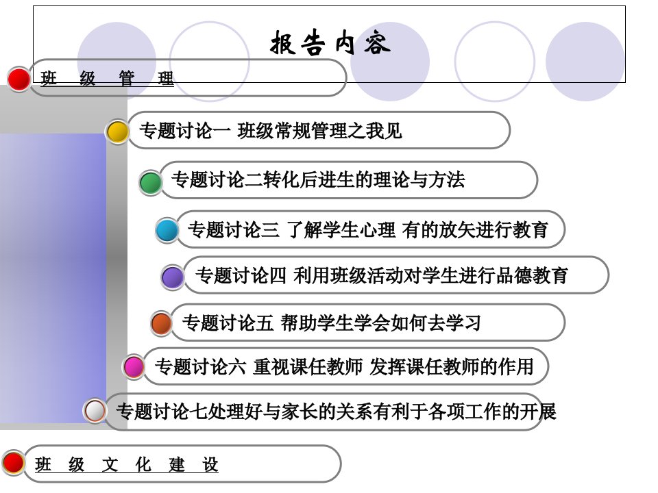 班级管理与班级文化建设ppt课件