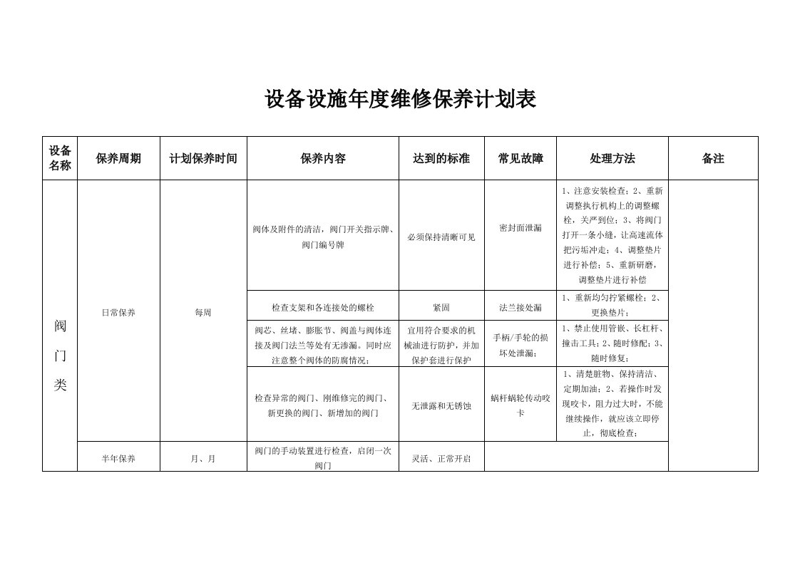 设备设施年度维修保养计划表