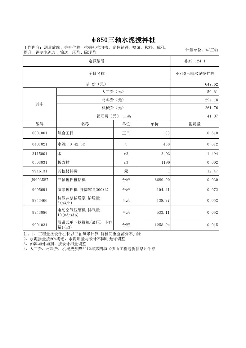 综合单价分析表(按三轴每米计算)