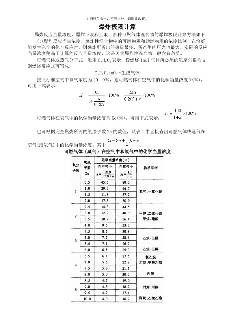 爆炸极限计算