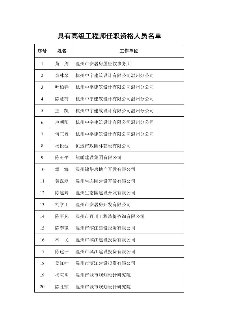 2016年浙江省建筑工程技术人员高级工程师任职资格