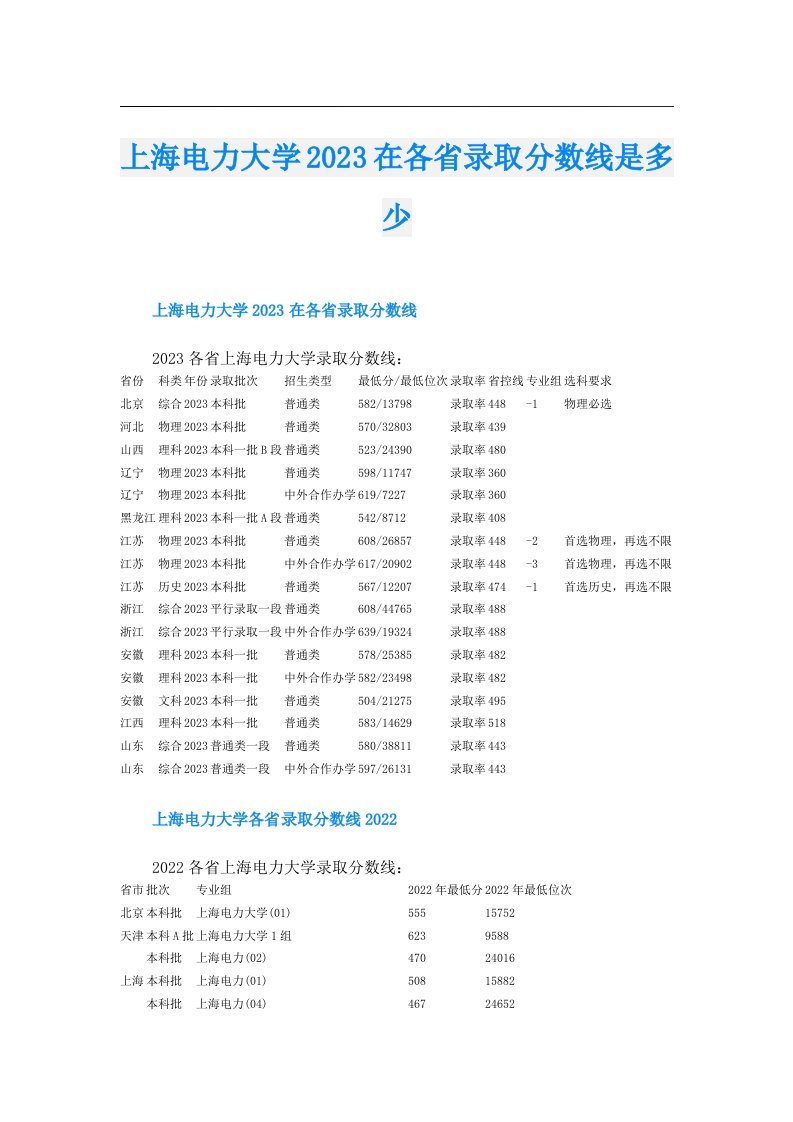 上海电力大学在各省录取分数线是多少