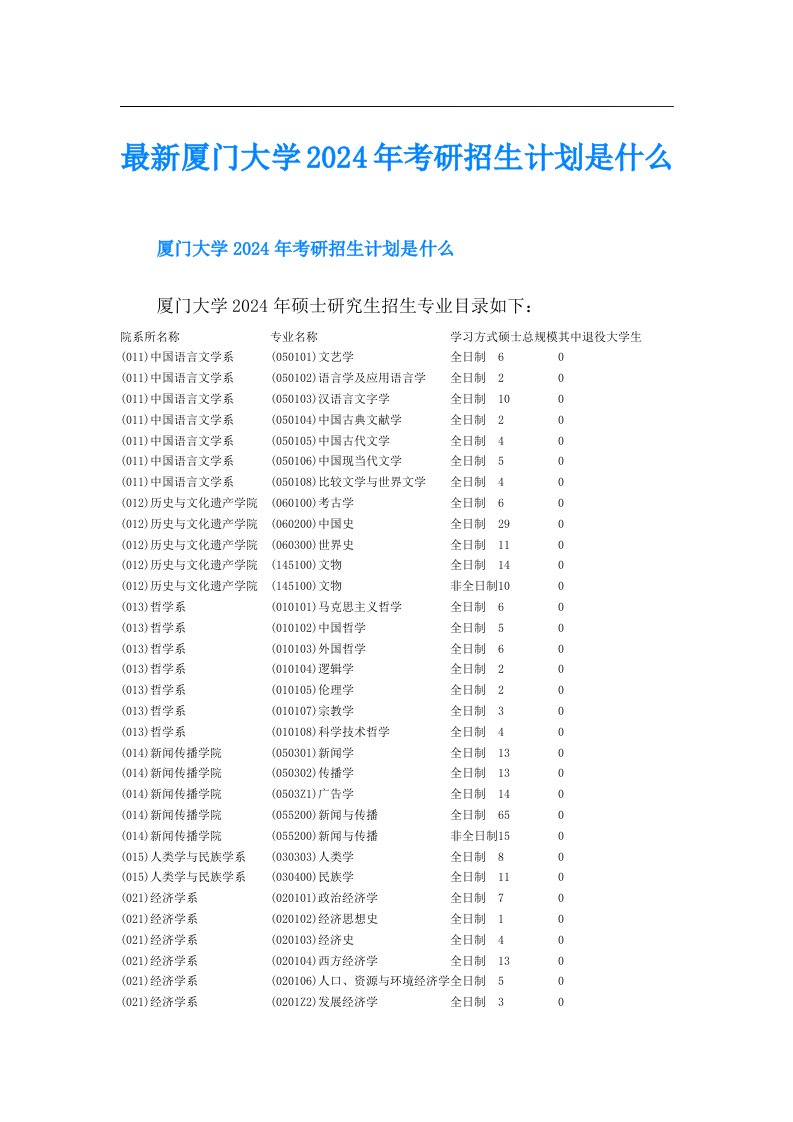 最新厦门大学2024年考研招生计划是什么