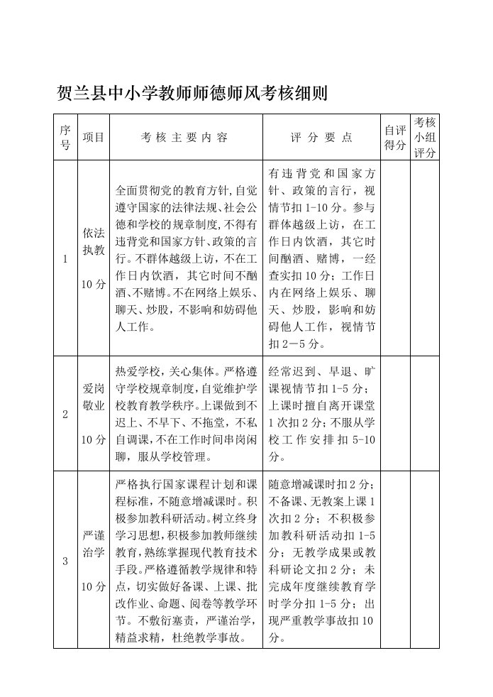 教师师德师风考核细则