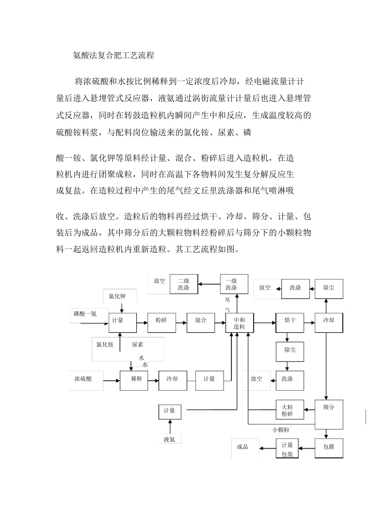 氨酸法复合肥工艺流程