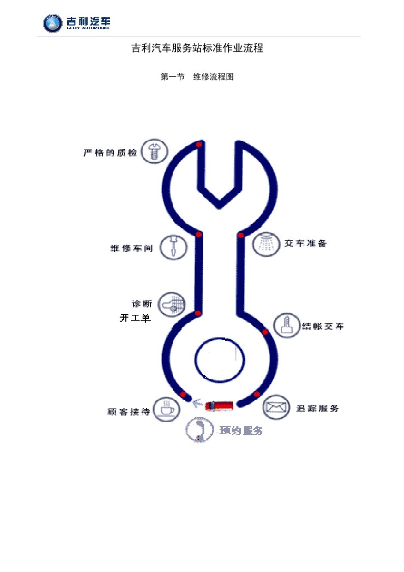 吉利汽车服务站标准作业流程