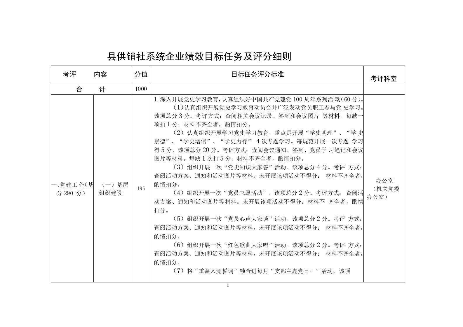 县供销社系统企业绩效目标任务及评分细则