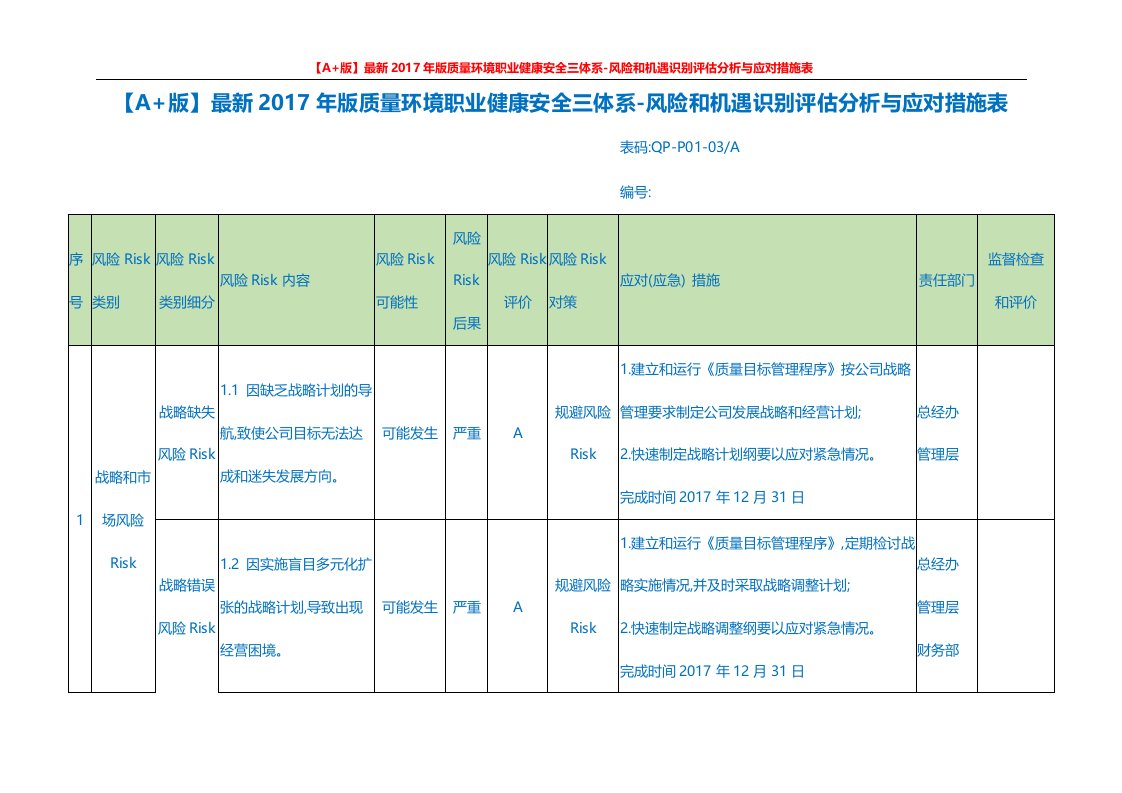 【A+版】最新2017年版质量环境职业健康安全三体系-风险和机遇识别评估分析与应对措施表