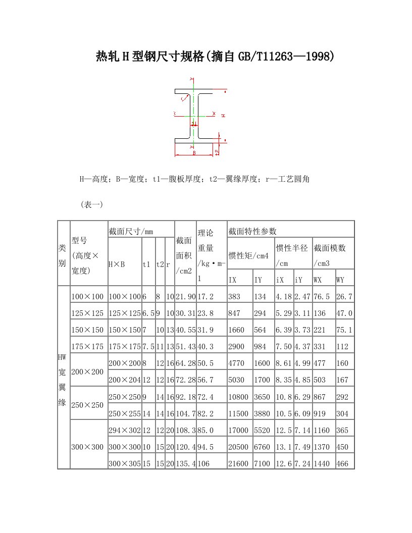 eppAAA热轧H型钢尺寸规格