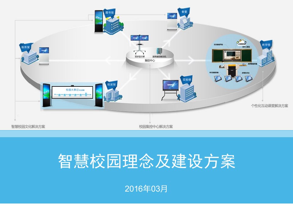 智慧校园理念及建设方案