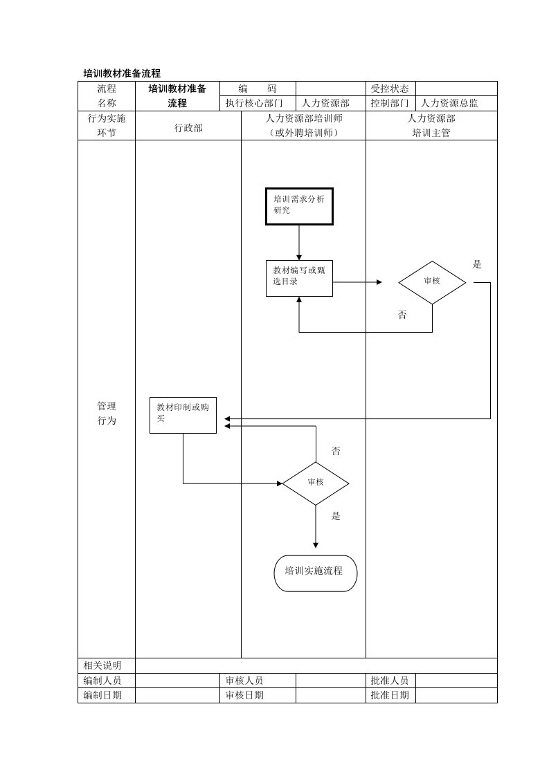 培训教材准备流程