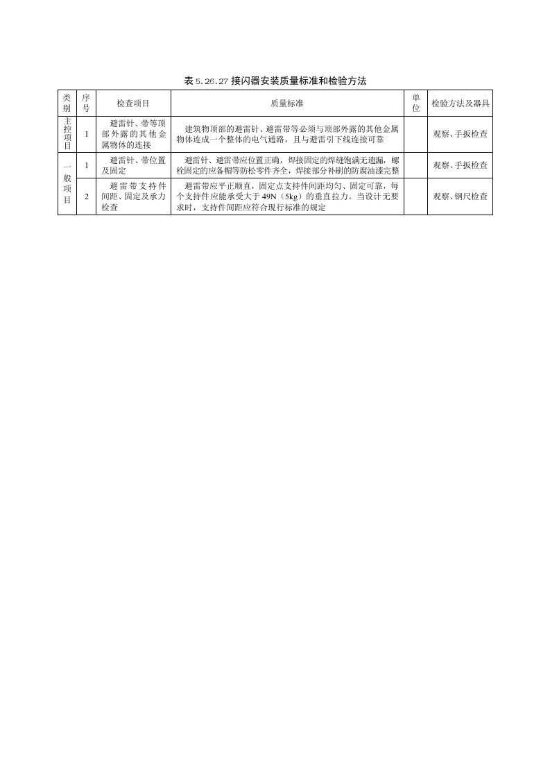 接闪器安装质量标准和检验方法