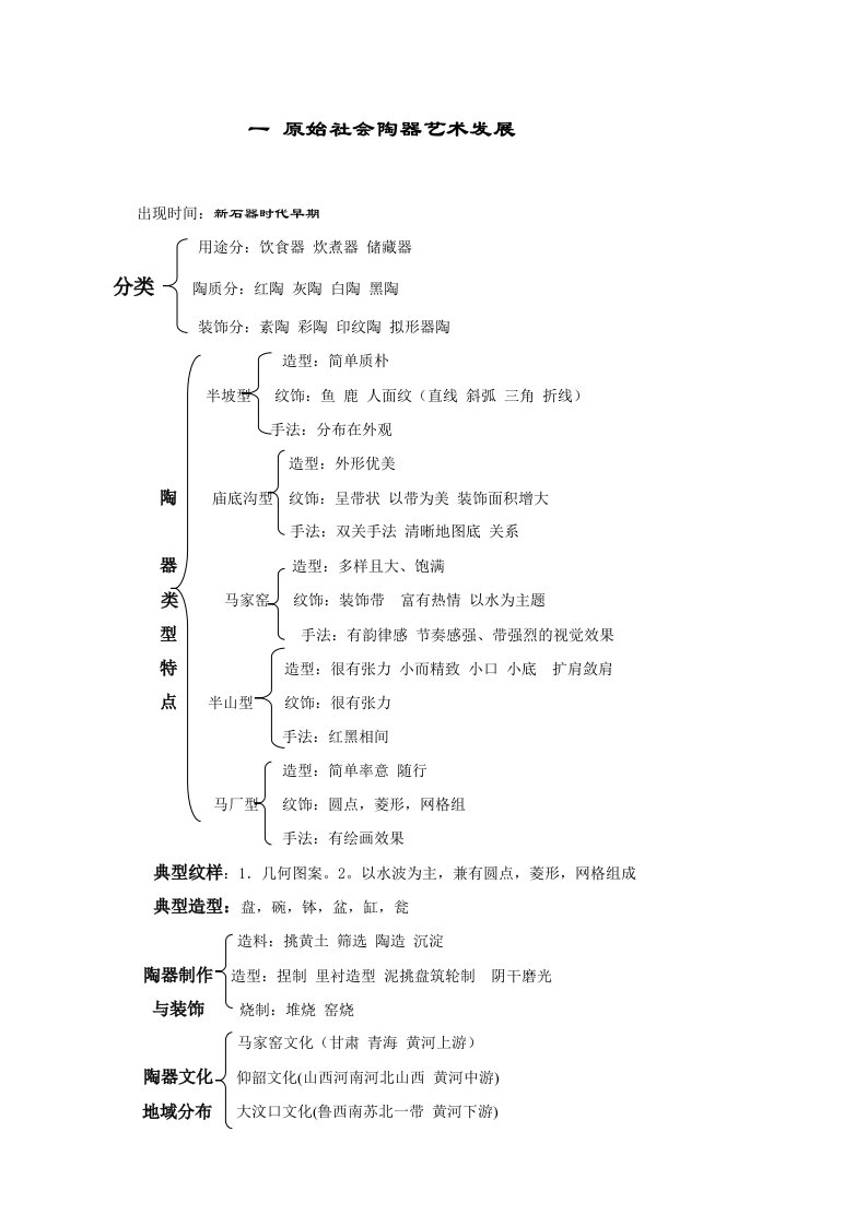 原始社会陶器艺术发