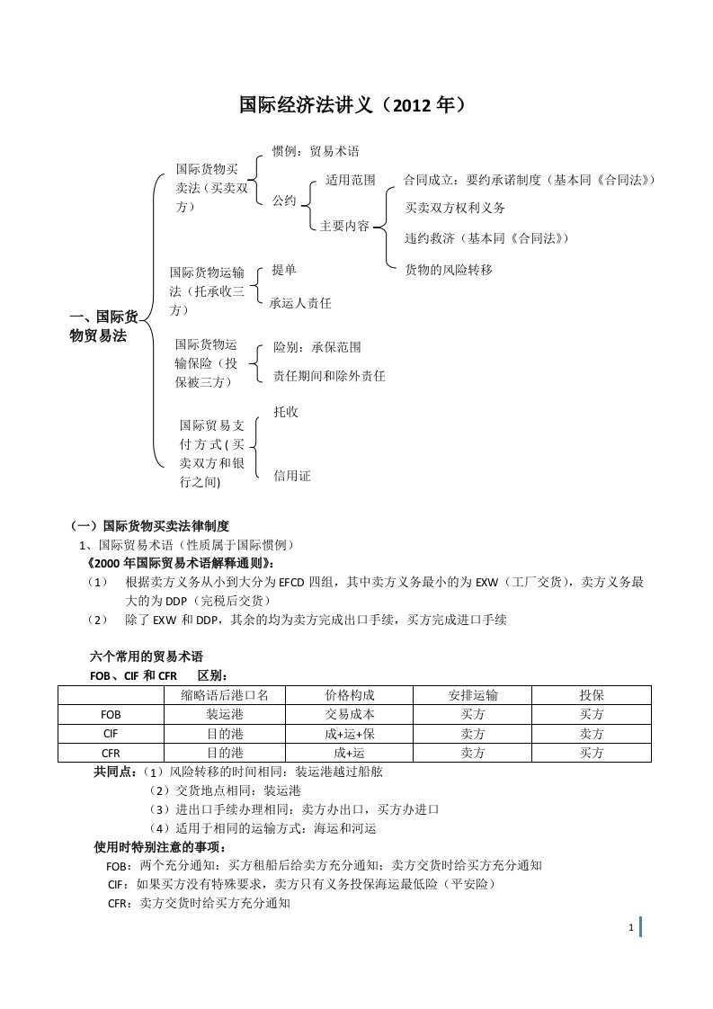 司法考试《国际经济法》讲义(杨帆整理)