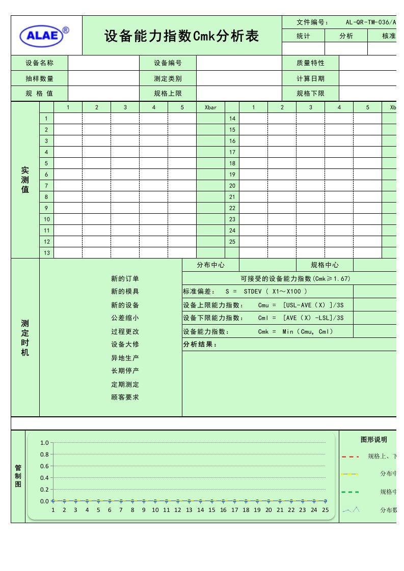 设备能力指数Cmk分析表(格式)