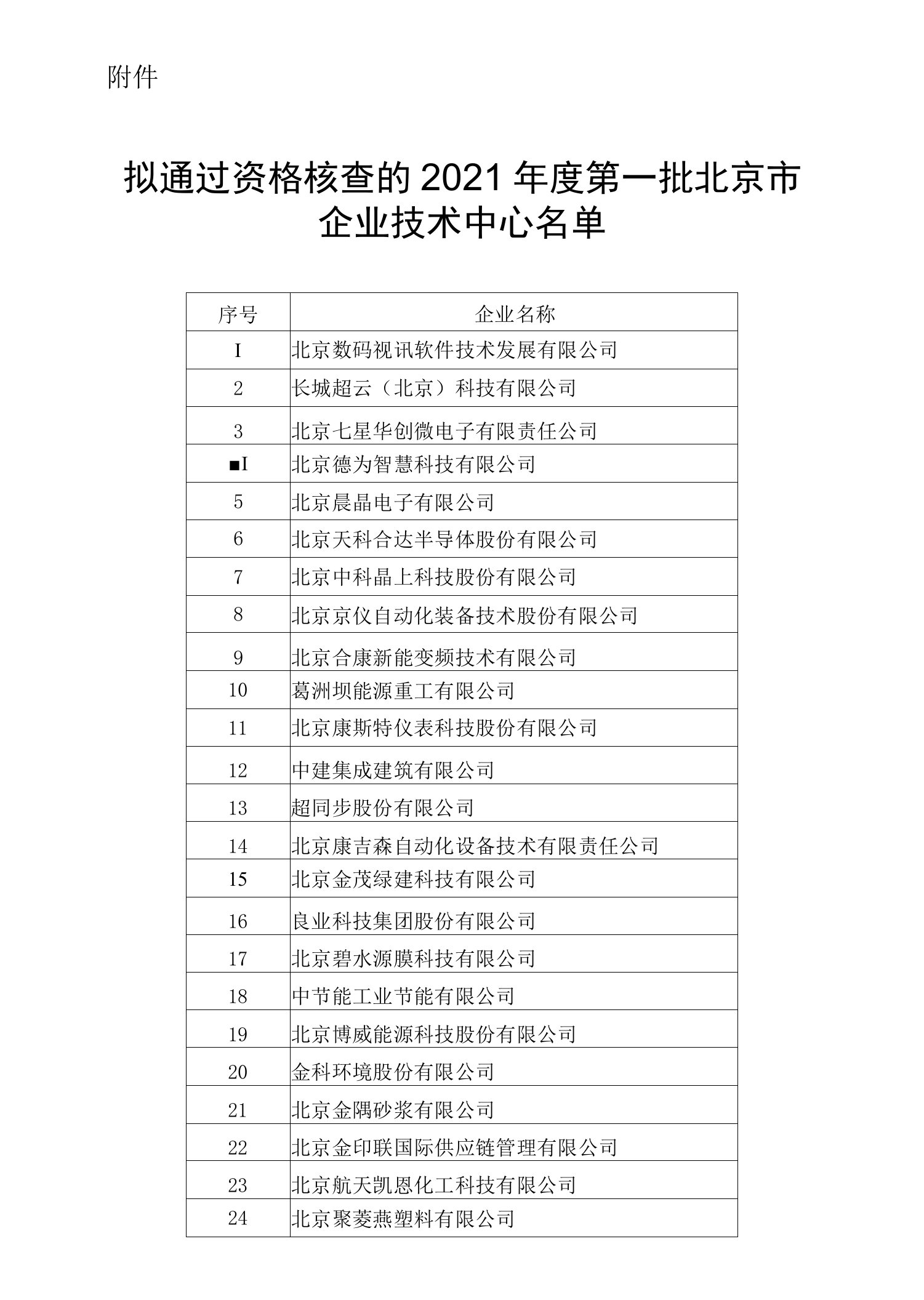 拟通过资格核查的2021年度第一批北京市企业技术中心名单