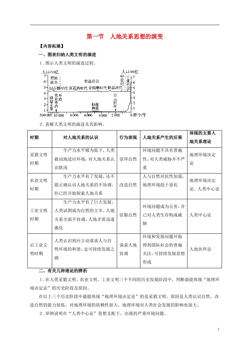 高中地理