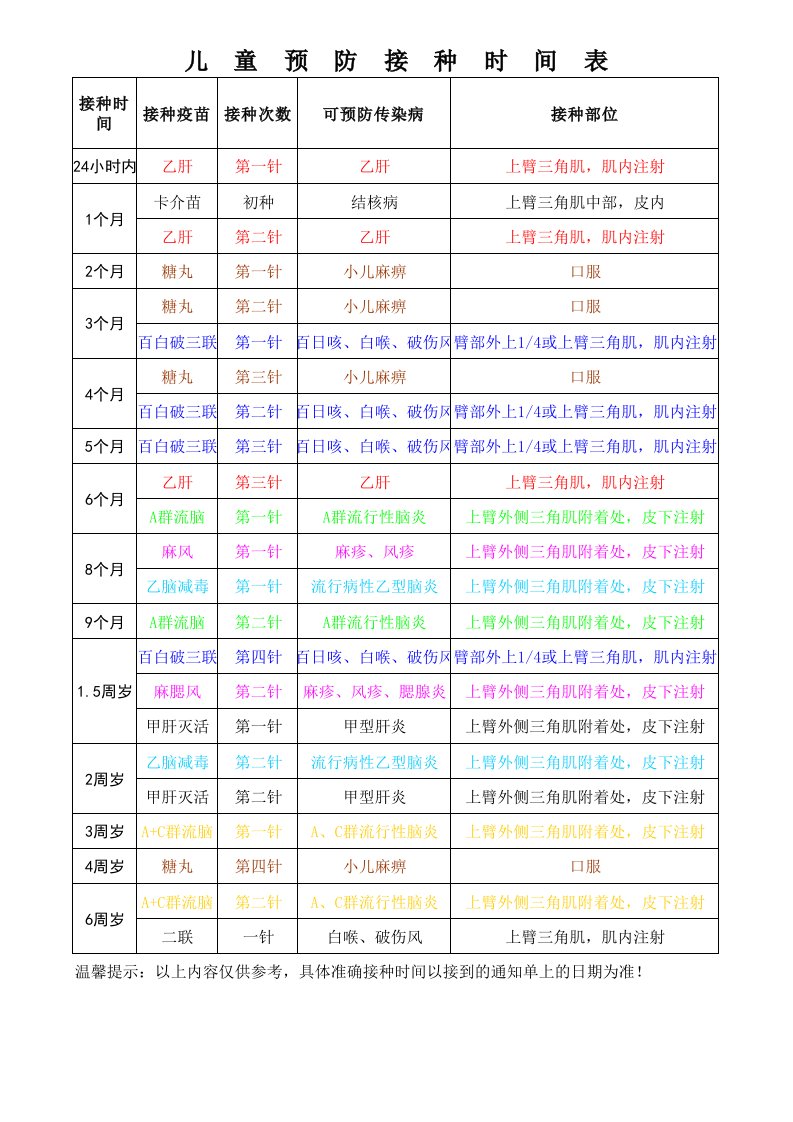 儿童预防接种时间表