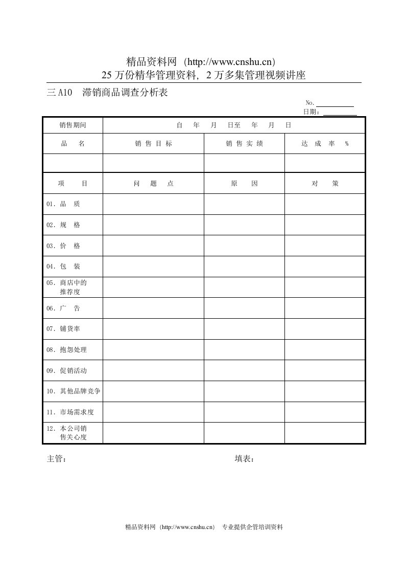 滞销商品调查分析表