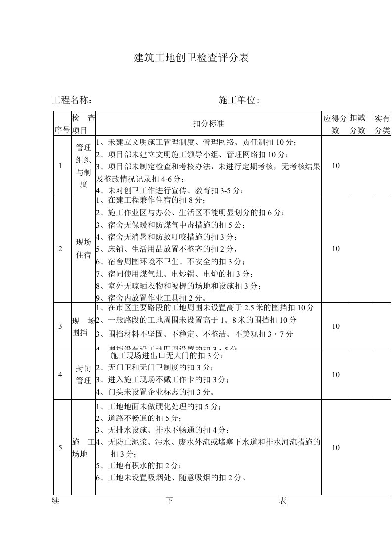 建筑工地创卫检查评分表