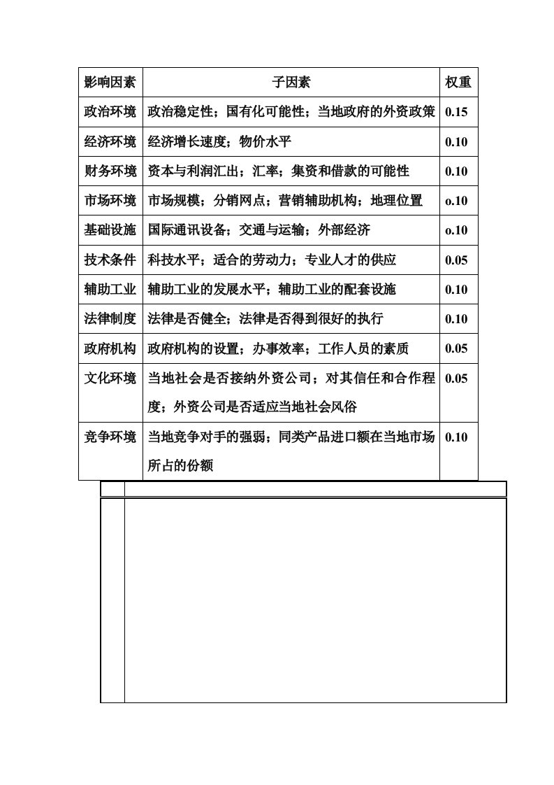 闵氏多因素分析法