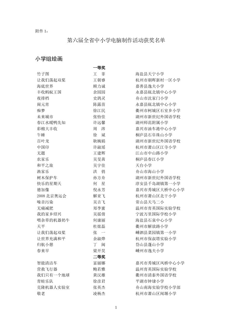 第六届全省中小学电脑制作活动获奖名单