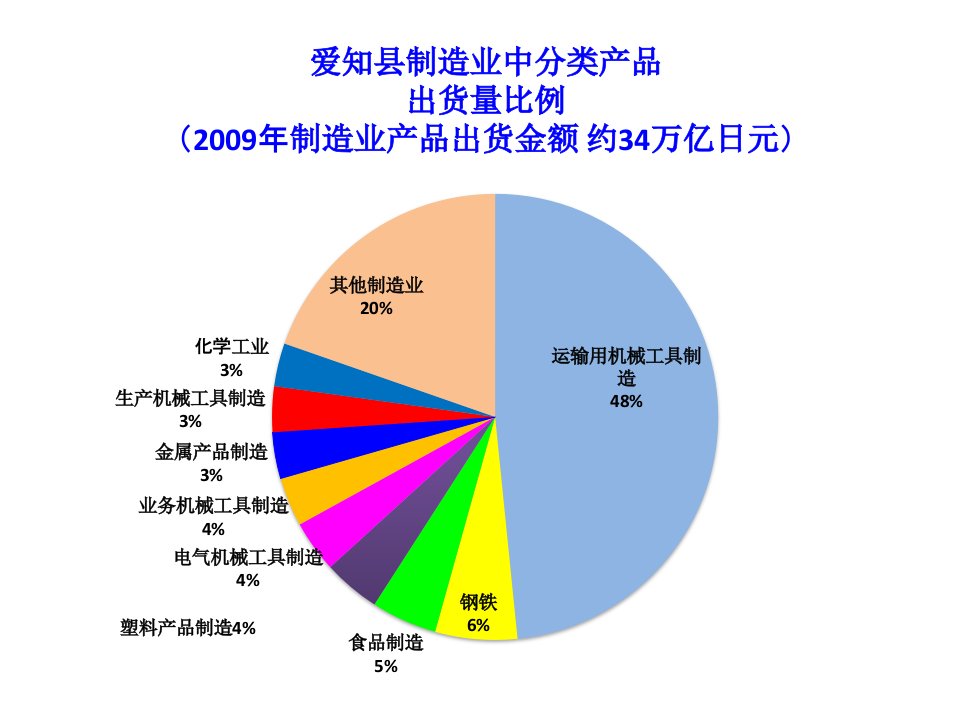 精选1丰田生产方式TPS