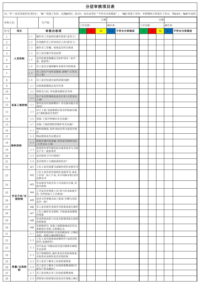 分层审核表格